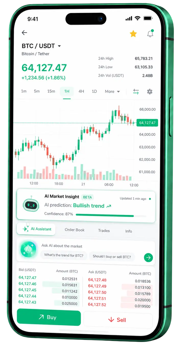Panel móvil de trading Algoluxtrade